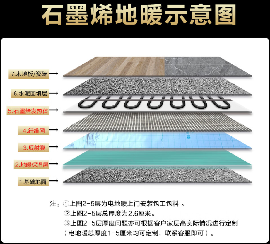 湟中县 石墨烯电地暖公司哪家好？施工质量核心标准